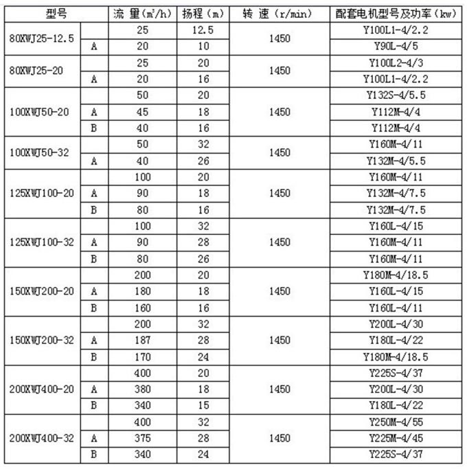 紙漿泵型號參數(shù)圖