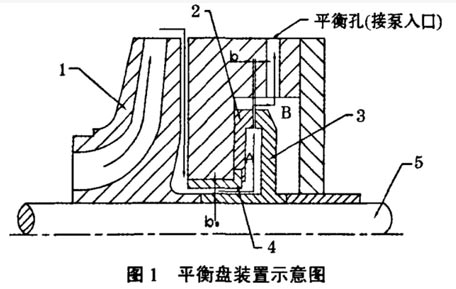 多級(jí)泵平衡盤的工作原理圖