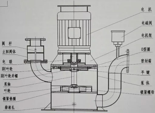 WFB無密封自控自吸泵結構圖