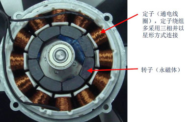 水泵直流電機(jī)圖