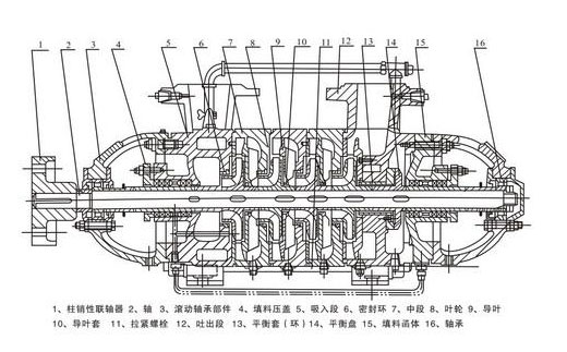 分段式多級離心泵結(jié)構(gòu)圖