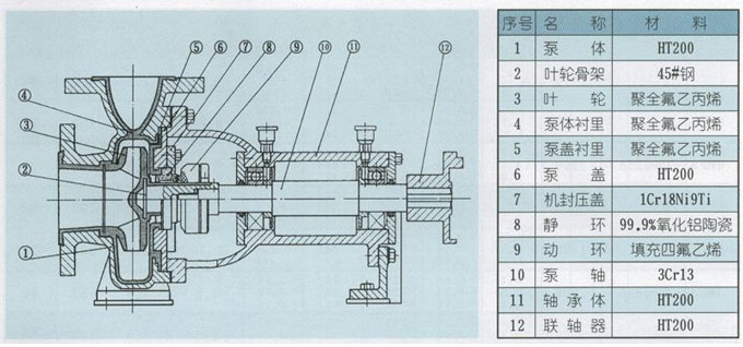 氟塑料離心泵結(jié)構(gòu)圖