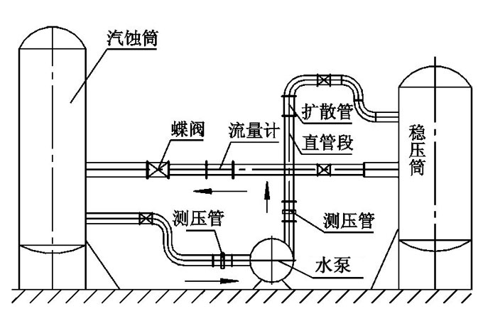 水泵管道阻力對(duì)揚(yáng)程的影響圖片