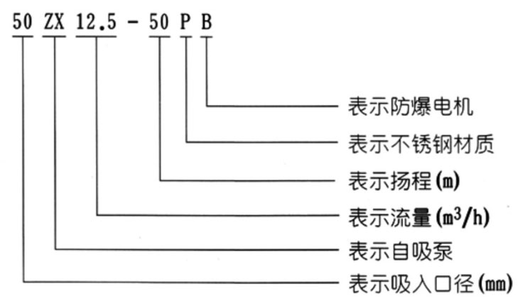 ZX型臥式耐腐蝕化工自吸泵型號意義圖片