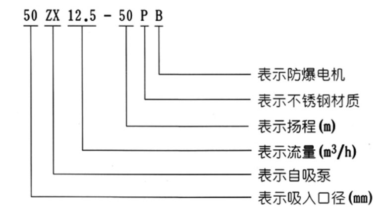 ZX耐腐蝕自吸泵型號意義圖片