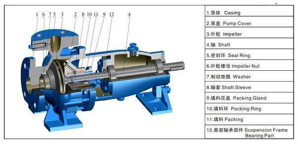 清水離心泵結(jié)構(gòu)圖