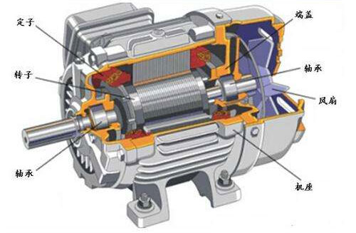 交流電機結(jié)構(gòu)圖