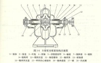 雙吸泵組成結(jié)構(gòu)圖