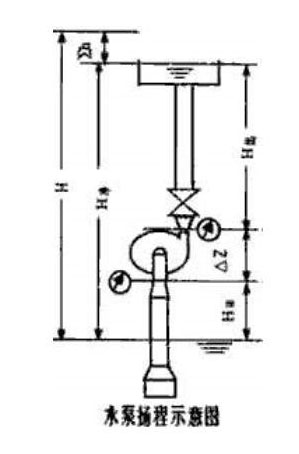 循環(huán)水泵揚程圖