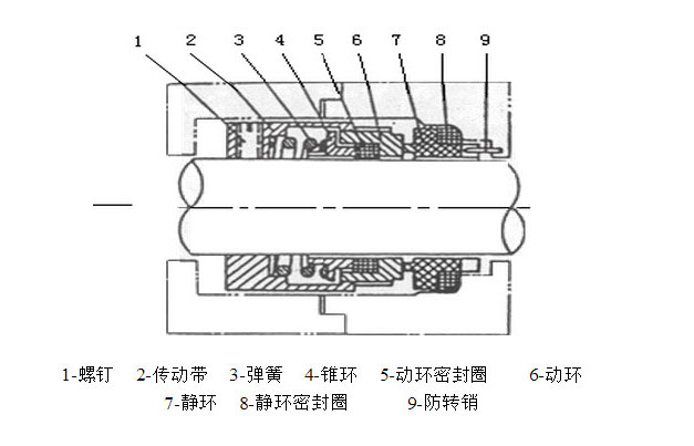 臥式離心泵軸封圖