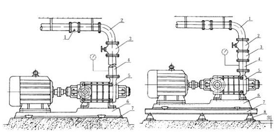 臥式離心泵安裝圖解