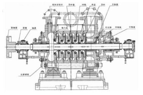 臥式多級(jí)泵的拆解圖