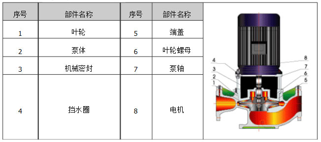 循環(huán)水泵的結構圖片