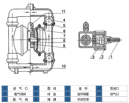 氣動單向隔膜泵結(jié)構(gòu)圖片