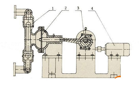 電動隔膜泵工作原理圖片