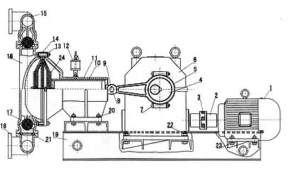 電動隔膜泵的結構圖片