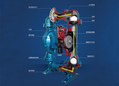 鑄鐵氣動隔膜泵的結(jié)構(gòu)圖片