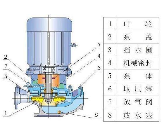 立式離心泵的結構組成圖片