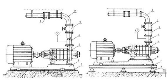 臥式離心泵的安裝使用方法圖片