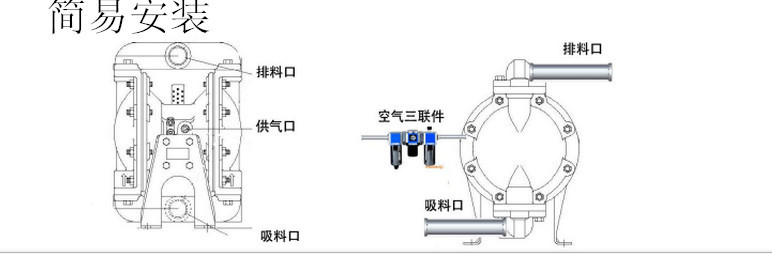 氣動隔膜泵